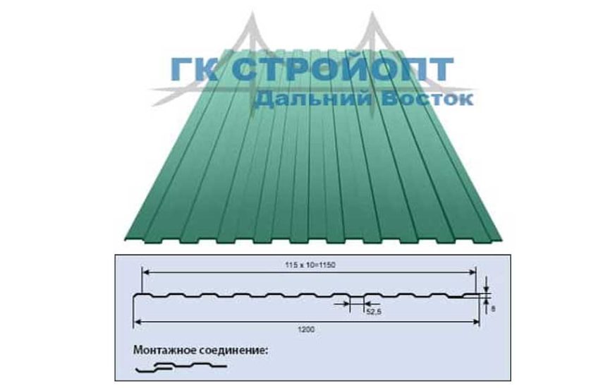 ПРОФНАСТИЛ С8